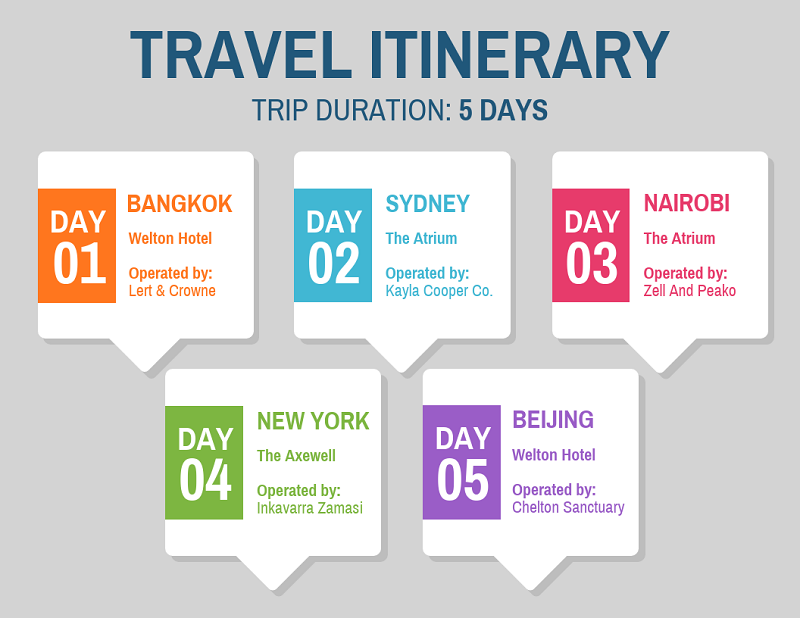 Travel Itinerary 